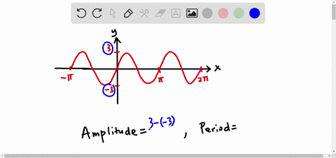 give-the-amplitude-and-period-of-each-of-the-following-graphs-2