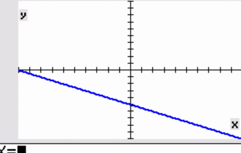 use-a-graphing-utility-to-graph-each-linear-function-then-use-the-trace-feature-to-trace-along-the-2