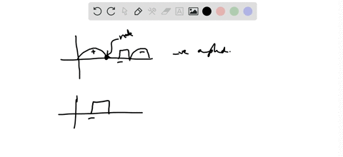 draw-a-picture-similar-to-figure-1-4-of-two-waves-overlapping-such-that-their-amplitudes-cancel-each