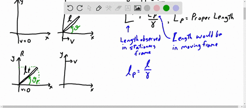 a-rod-moving-with-a-speed-v-along-the-horizontal-direction-is-observed-to-have-length-ell-and-to-mak