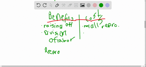 what-are-the-costs-and-benefits-of-associating-with-a-group-can-you-think-of-costs-and-benefits-not-