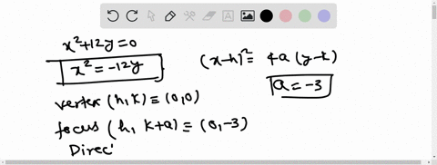 find-the-vertex-focus-and-directrix-of-the-parabola-then-sketch-the-parabola-x212-y0