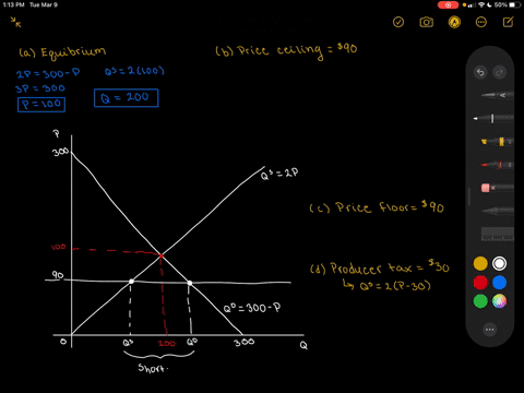 a-market-is-described-by-the-following-supply-and-demand-curves-beginalignedqs2-pqd300-pendaligned-2