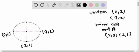 find-the-standard-form-of-the-equation-of-the-ellipse-with-the-given-characteristics-vertices-0242-e