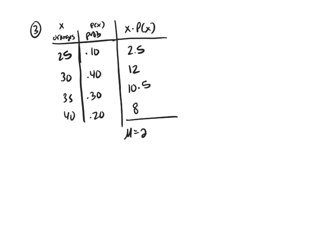 ⏩solved What Is The Standard Deviation For Exercise 1 Numerade