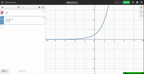 graph-y2x-and-yleftfrac12right-x-on-the-same-set-of-axes-describe-what-you-see-and-why-2