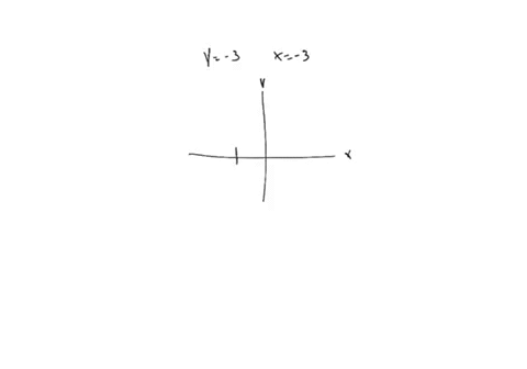 sketch-a-graph-of-the-lines-y-3-and-x-3-are-the-lines-perpendicular