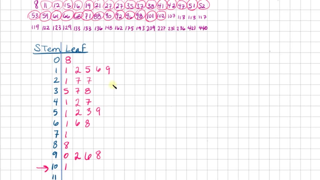 Using the number of hospitals per state listed in the table in Problem