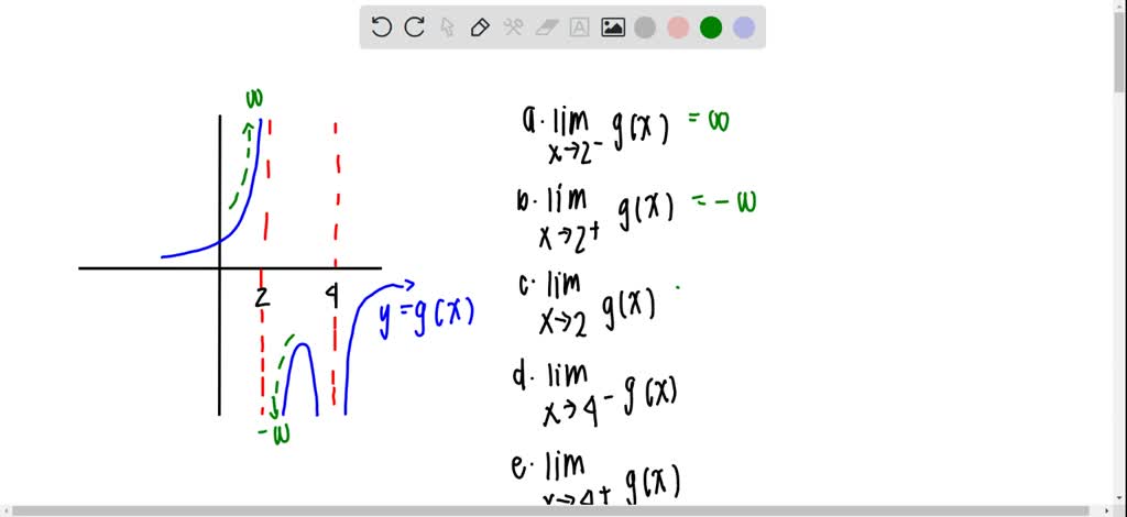 SOLVED:Analyzing infinite limits graphically The graph of g in the ...