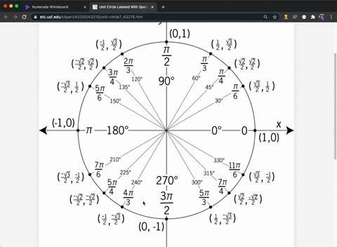 state-the-value-of-t-without-the-use-of-a-calculator-given-t-in02-pi-terminates-in-the-quadrant-indi