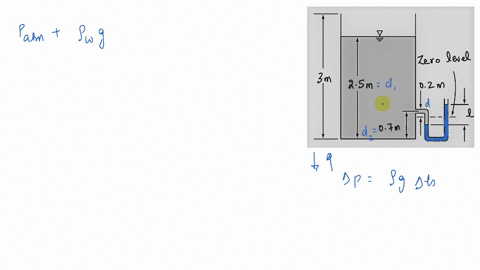 a-rectangular-tank-open-to-the-atmosphere-is-filled-with-water-to-a-depth-of-25-mathrmm-as-shown-a-u