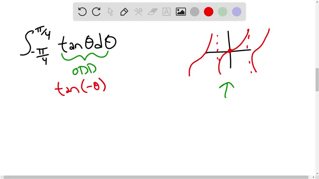 SOLVED Use Symmetry To Evaluate The Following Integrals 4 4   9a731b8a 53f3 497c Bb7c F158f6daf2b2 Large 