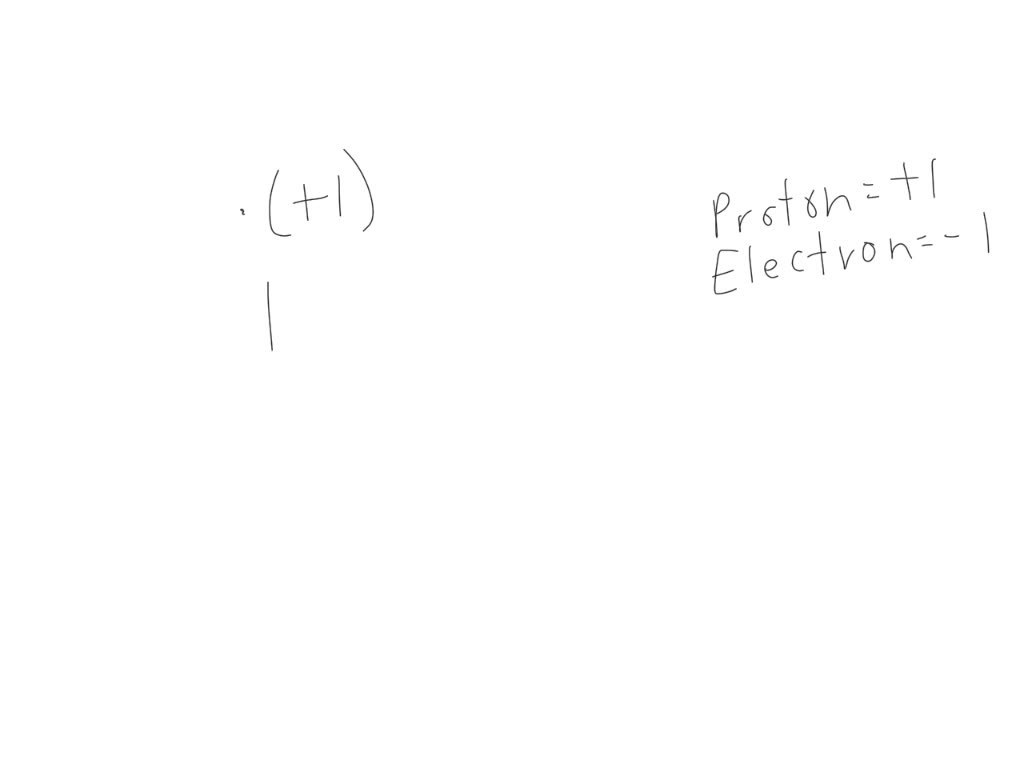 Which Shows That An Atom Is Stable