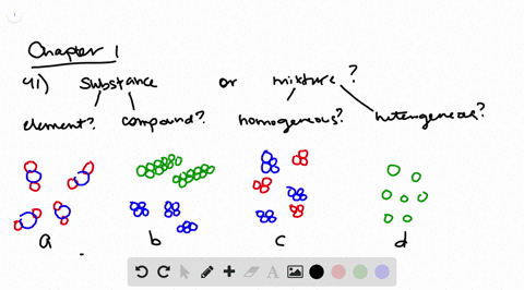 Solved Determine Whether Each Molecular Diagram Represents A Pure Substance Or A Mixture If It Represents A Pure Subst