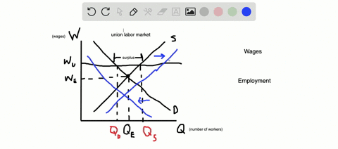 explain-both-in-words-and-with-a-supply-and-demand-diagram-the-impact-of-each-of-the-following-upon