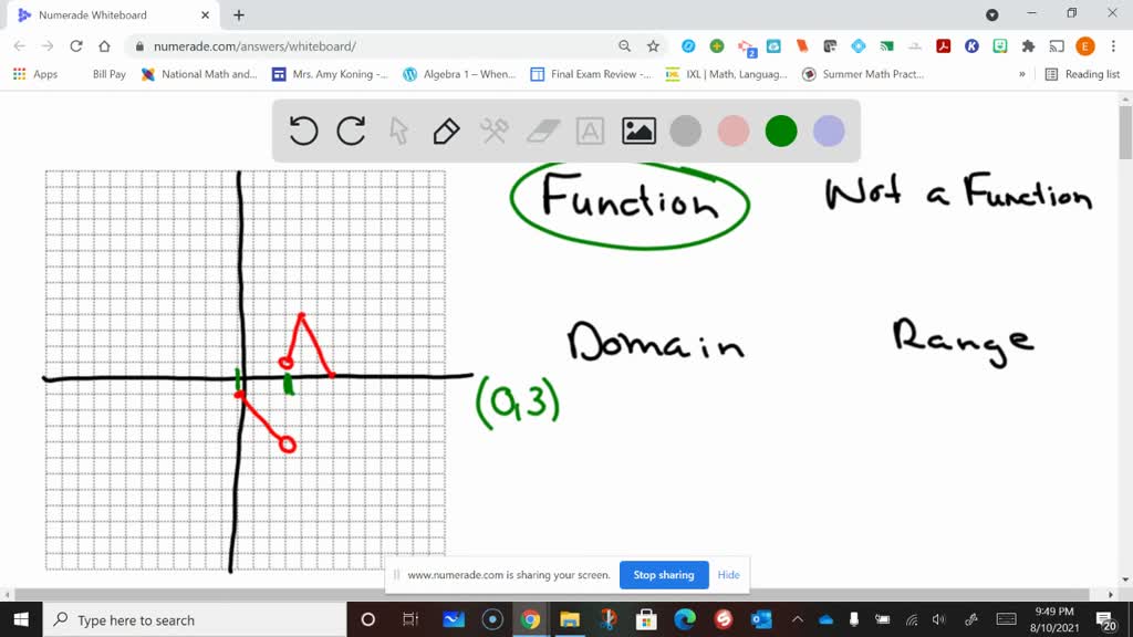 Solveddetermine Whether Or Not The Relation Represents Y As A Function Of X Find The Domain 1624