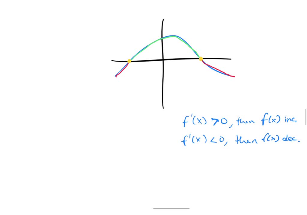 The graph of the derivative f^' of a function f is shown. (a) On what ...