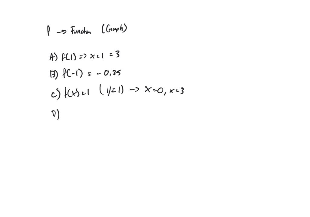 solved-the-graph-of-a-function-f-is-given-a-state-the-value-of-f-1