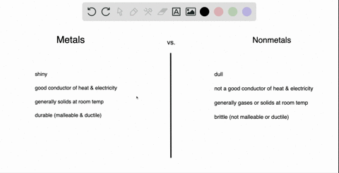 list-the-characteristic-physical-properties-that-distinguish-the-metallic-elements-from-the-nonmet-2