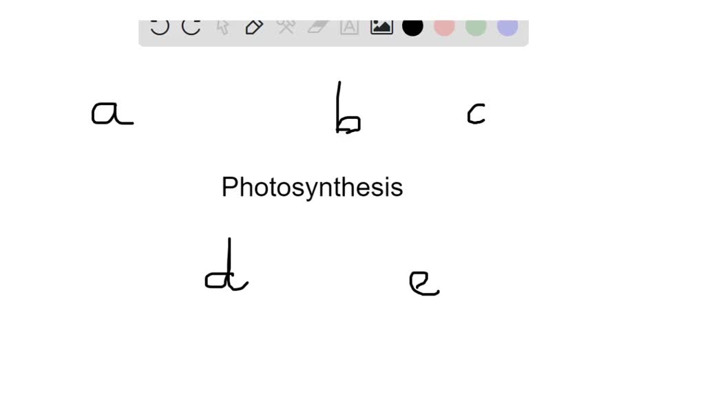 SOLVEDCarotenoids absorb all colors of light EXCEPT (A) green (B) blue (C) yellow (D) red (E