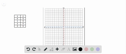 graph-the-function-shown-by-each-table-tell-whether-the-function-is-linear-or-nonlinear-table-cannot