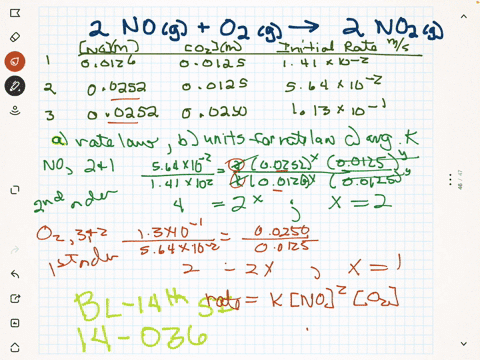 the-following-data-were-collected-for-the-rate-of-disappearance-of-mathrmno-in-the-reaction-2-math-2