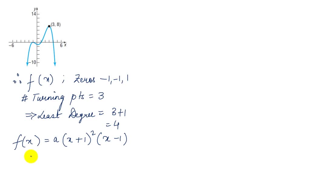 solved-write-a-polynomial-function-whose-graph-is-shown-use-the