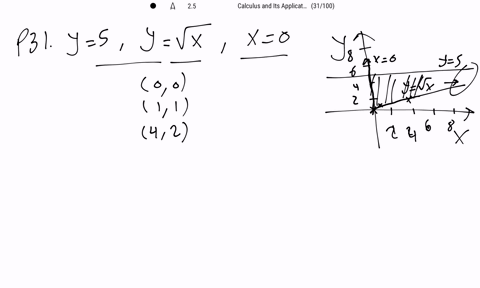 find-the-area-of-the-region-bounded-by-the-graphs-of-the-given-equations-y5-ysqrtx-x0