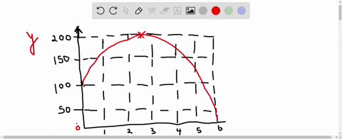 SOLVED:Use the graph to solve Exercises. (GRAPH CAN'T COPY) Identify ...