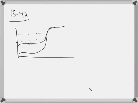 the-following-plot-shows-two-ph-titration-curves-each-representing-the-titration-of-500-ml-of-0100-m
