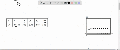numerical-and-graphical-analysis-use-a-graphing-utility-to-find-the-indicated-partial-sum-s_n-and--4