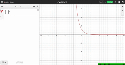 graph-each-function-do-not-use-a-calculator-fxleftfrac14rightx