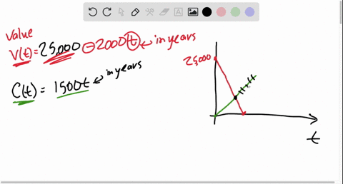 a-25000-vehicle-depreciates-2000-a-year-as-it-ages-repair-costs-are-1500-per-year-a-write-formulas-2