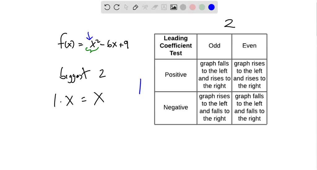 Solveduse The Leading Coefficient Test To Determine The End Behavior Of The Graph Of The Given