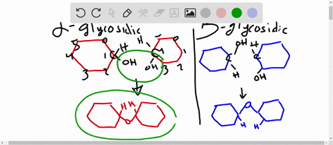 what-is-the-difference-between-linking-glucose-molecules-with-alpha-14-glycosidic-linkages-versus-be