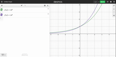 on-the-same-set-of-axes-use-technology-to-graph-the-pairs-of-functions-with-3-leq-x-leq-3-identify-6