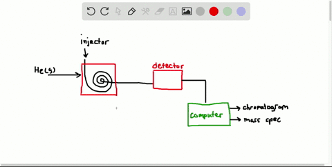 SOLVED:Using a block diagram show the important hardware components of ...