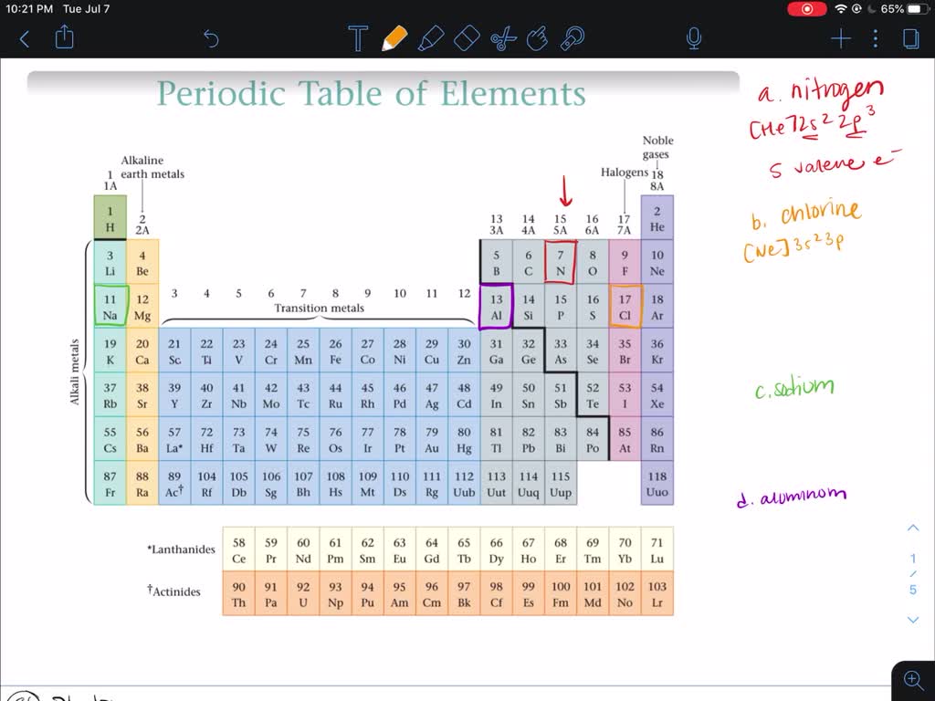 ⏩SOLVED:How many valence electrons does each of the following atoms ...