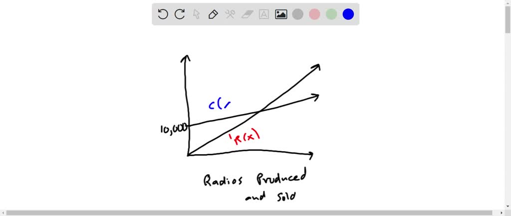 solved-the-figure-shows-the-graphs-of-the-cost-and-revenue-functions