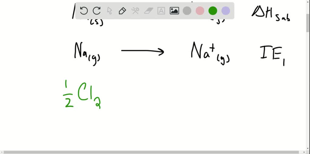 solve born haber cycle problems