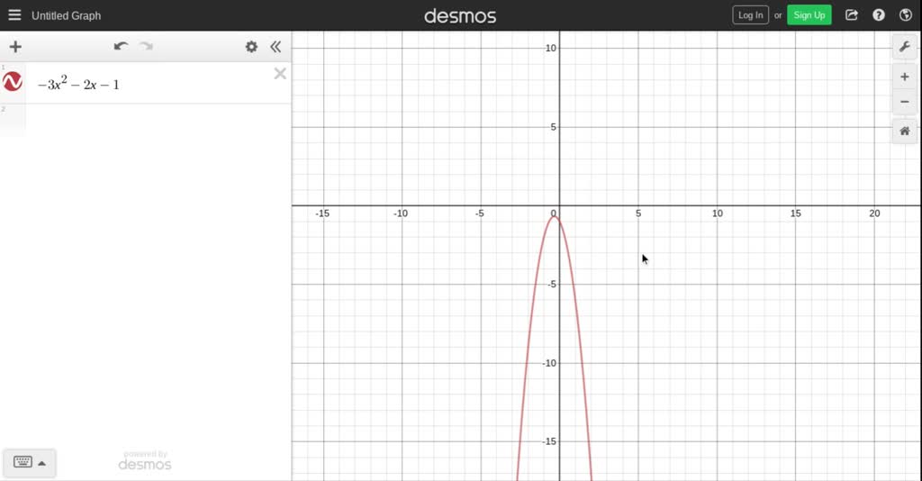 Solved Sketching Graphs Sketch The Graph Of The Function Label The