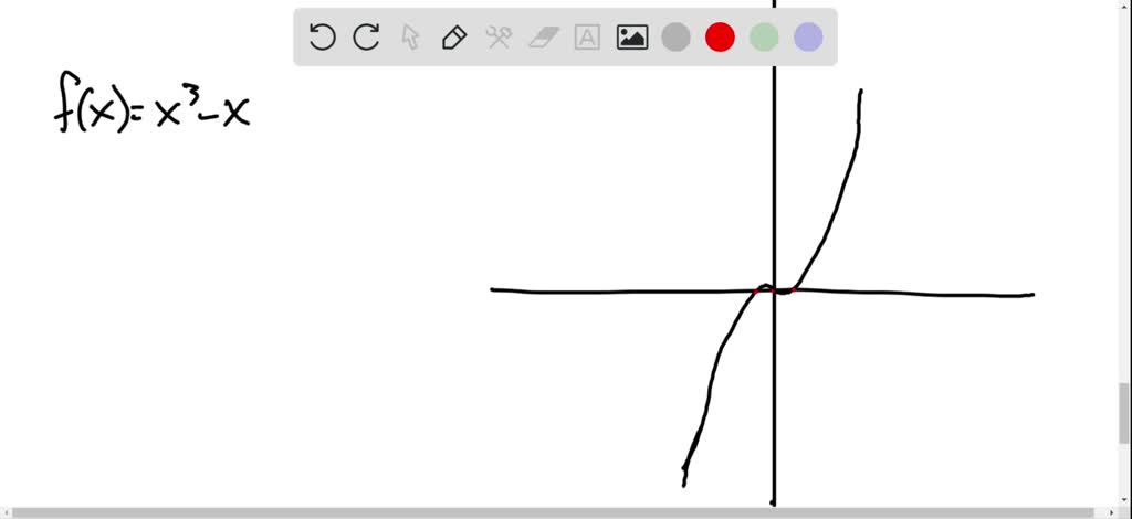 solved-determine-whether-each-function-is-one-to-one-f-x-x-3-x