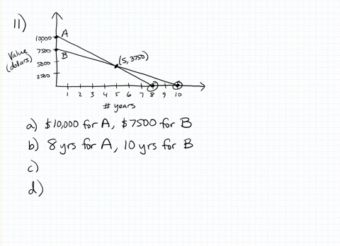 a-company-has-a-choice-of-two-machines-it-can-purchase-the-accompanying-graph-illustrates-the-value-