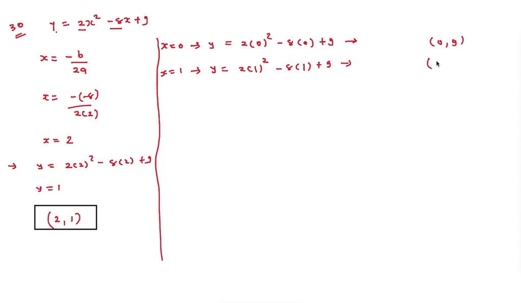 vertex of quadratic function