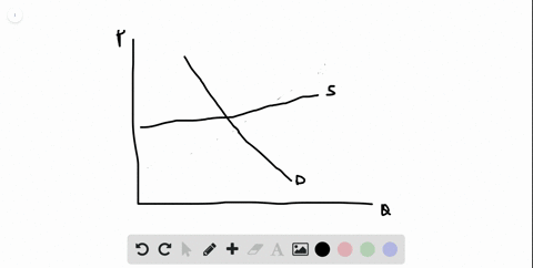 if-supply-is-elastic-will-shifts-in-demand-have-a-larger-effect-on-equilibrium-quantity-or-on-price