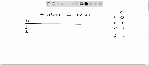 make-a-chart-of-all-allowable-orbitals-in-the-first-four-principal-energy-levels-of-the-hydrogen-ato