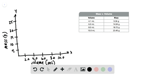 table-813-lists-a-liquids-mass-and-volume-data-create-a-line-graph-of-this-data-with-the-volume-on-t