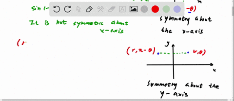 SOLVED:Test the curve for symmetry about the coordinate axes and for ...