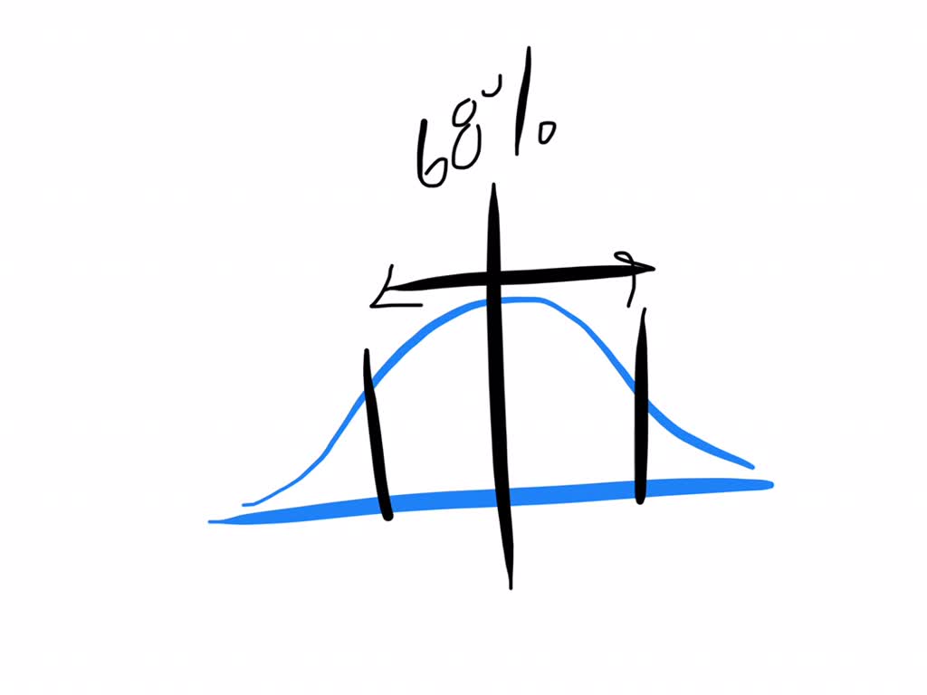 solved-in-a-normal-distribution-curve-what-percent-of-the-cases-are