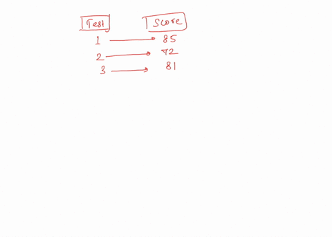 solve-ruths-scores-on-three-tests-are-85-72-and-81-what-must-ruth-score-on-the-fourth-test-so-that-h